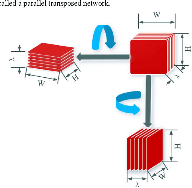 Figure 1 for Deep-learning-based Hyperspectral imaging through a RGB camera