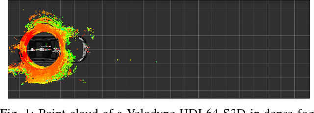 Figure 1 for A Benchmark for Lidar Sensors in Fog: Is Detection Breaking Down?