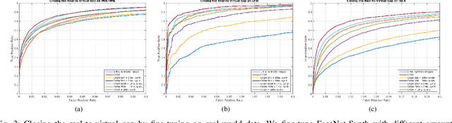 Figure 3 for Training Deep Face Recognition Systems with Synthetic Data