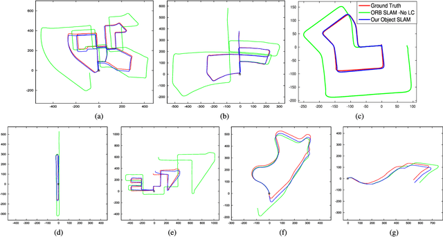 Figure 3 for CubeSLAM: Monocular 3D Object SLAM