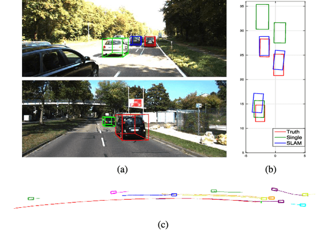 Figure 4 for CubeSLAM: Monocular 3D Object SLAM
