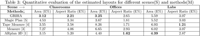 Figure 4 for GRIHA: Synthesizing 2-Dimensional Building Layouts from Images Captured using a Smart Phone