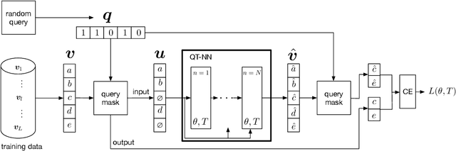 Figure 1 for Learning undirected models via query training