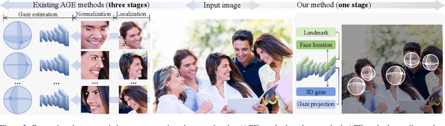 Figure 3 for GazeOnce: Real-Time Multi-Person Gaze Estimation