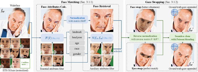 Figure 4 for GazeOnce: Real-Time Multi-Person Gaze Estimation