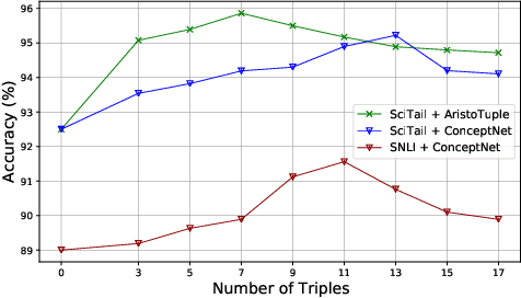 Figure 3 for ExBERT: An External Knowledge Enhanced BERT for Natural Language Inference