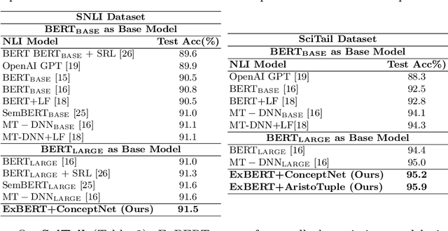 Figure 2 for ExBERT: An External Knowledge Enhanced BERT for Natural Language Inference