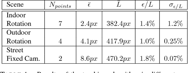 Figure 2 for Event-Based Features Selection and Tracking from Intertwined Estimation of Velocity and Generative Contours