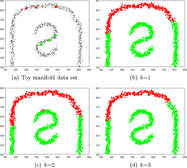 Figure 1 for A Graph-Based Semi-Supervised k Nearest-Neighbor Method for Nonlinear Manifold Distributed Data Classification