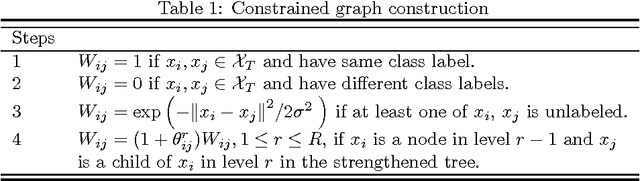 Figure 2 for A Graph-Based Semi-Supervised k Nearest-Neighbor Method for Nonlinear Manifold Distributed Data Classification