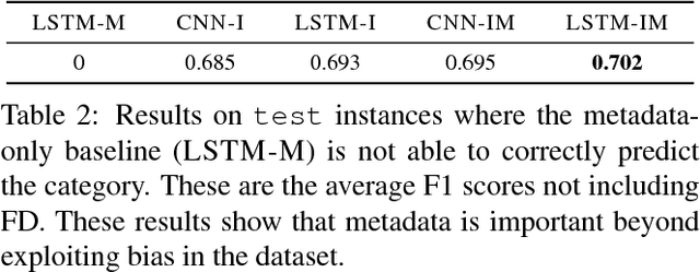 Figure 4 for Functional Map of the World