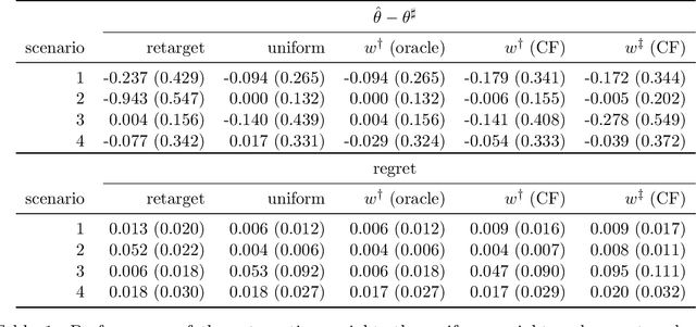 Figure 2 for Discussion of Kallus and Mo, Qi, and Liu : New Objectives for Policy Learning