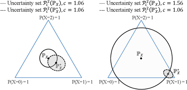 Figure 3 for Discussion of Kallus and Mo, Qi, and Liu : New Objectives for Policy Learning