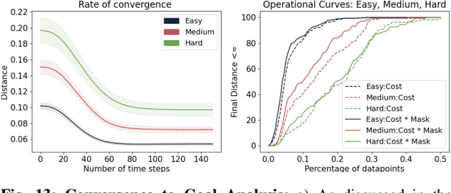Figure 4 for Correcting Robot Plans with Natural Language Feedback