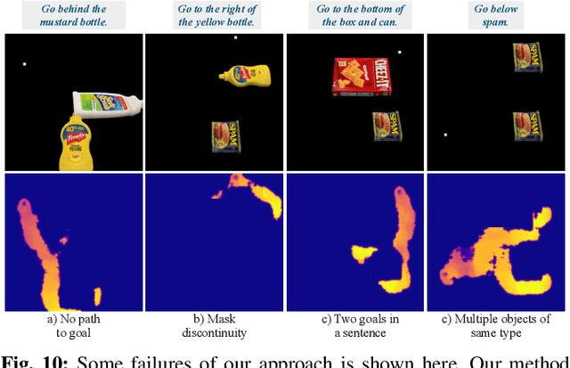 Figure 1 for Correcting Robot Plans with Natural Language Feedback