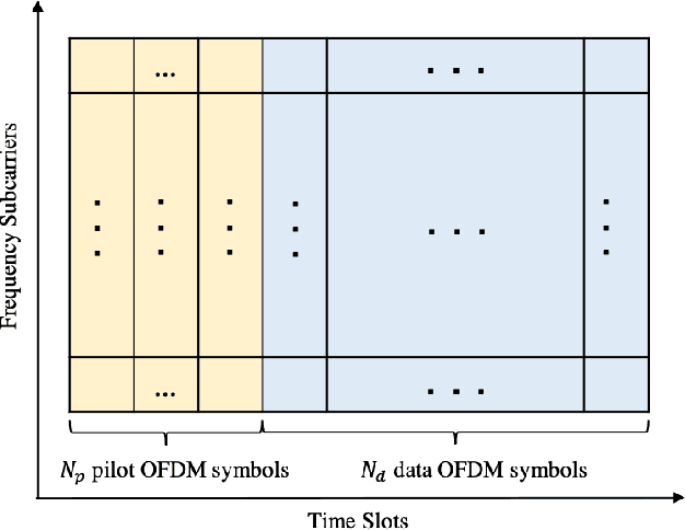 Figure 1 for RC-Struct: A Structure-based Neural Network Approach for MIMO-OFDM Detection
