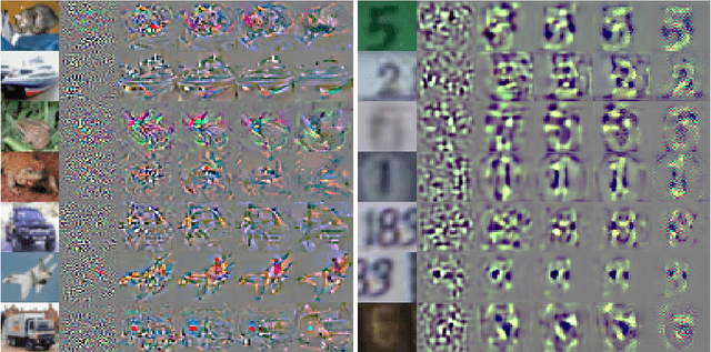 Figure 2 for On the Benefits of Models with Perceptually-Aligned Gradients