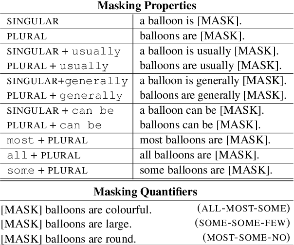 Figure 1 for ALL Dolphins Are Intelligent and SOME Are Friendly: Probing BERT for Nouns' Semantic Properties and their Prototypicality