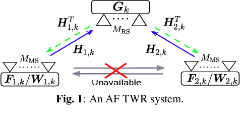 Figure 1 for Fully Digital and Hybrid Beamforming Design For Millimeter-Wave MIMO-OFDM Two-Way Relaying Systems