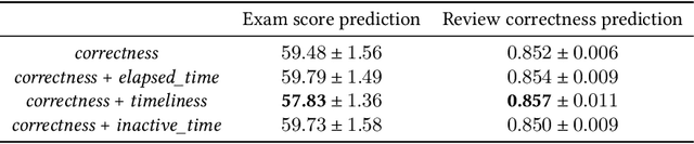 Figure 4 for Assessment Modeling: Fundamental Pre-training Tasks for Interactive Educational Systems