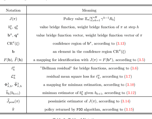 Figure 3 for Pessimism in the Face of Confounders: Provably Efficient Offline Reinforcement Learning in Partially Observable Markov Decision Processes