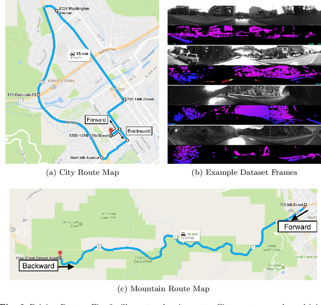 Figure 2 for Multisensory Omni-directional Long-term Place Recognition: Benchmark Dataset and Analysis