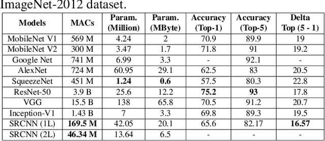 Figure 3 for A Structurally Regularized Convolutional Neural Network for Image Classification using Wavelet-based SubBand Decomposition