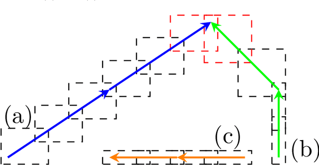 Figure 2 for Tech Report: Efficient and Exact Collision Detection for Circular Agents