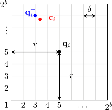 Figure 1 for On Maintaining Linear Convergence of Distributed Learning and Optimization under Limited Communication