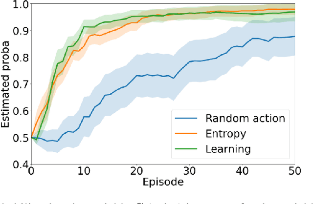 Figure 3 for Intrinsically Motivated Learning of Causal World Models
