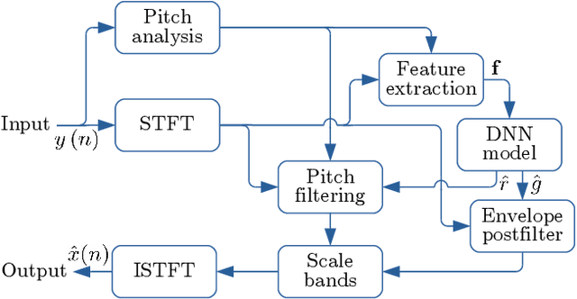 Figure 1 for To Dereverb Or Not to Dereverb? Perceptual Studies On Real-Time Dereverberation Targets