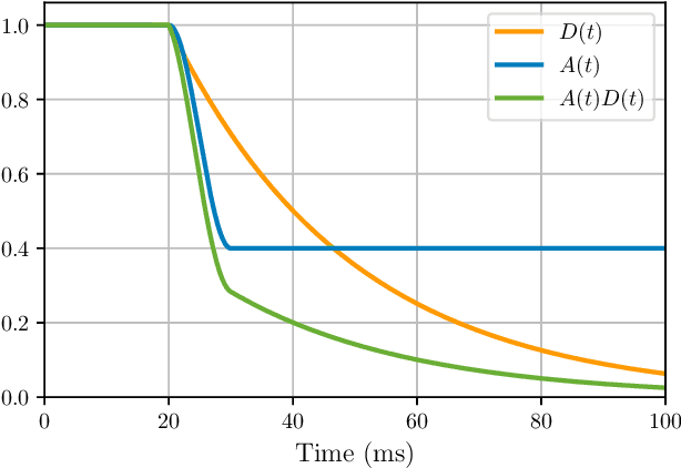 Figure 3 for To Dereverb Or Not to Dereverb? Perceptual Studies On Real-Time Dereverberation Targets