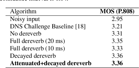 Figure 4 for To Dereverb Or Not to Dereverb? Perceptual Studies On Real-Time Dereverberation Targets