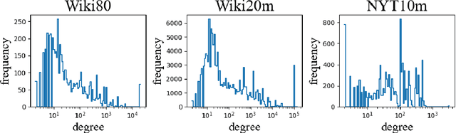 Figure 4 for Knowledge Graph Enhanced Relation Extraction Datasets