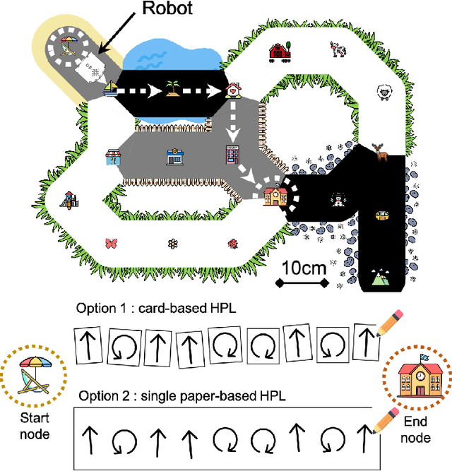 Figure 3 for Exploring a Handwriting Programming Language for Educational Robots