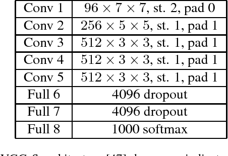 Figure 3 for Neonatal Pain Expression Recognition Using Transfer Learning