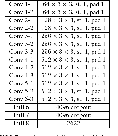 Figure 4 for Neonatal Pain Expression Recognition Using Transfer Learning
