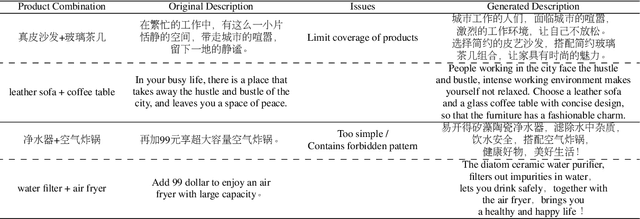 Figure 4 for Scenario-based Multi-product Advertising Copywriting Generation for E-Commerce