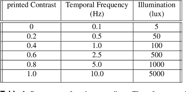 Figure 2 for Finding the Gap: Neuromorphic Motion Vision in Cluttered Environments