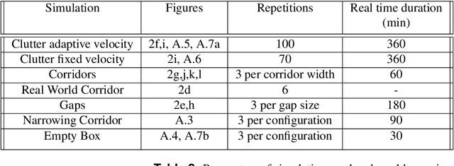 Figure 4 for Finding the Gap: Neuromorphic Motion Vision in Cluttered Environments