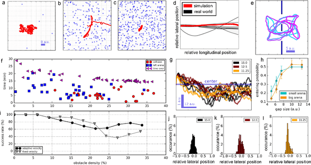 Figure 3 for Finding the Gap: Neuromorphic Motion Vision in Cluttered Environments