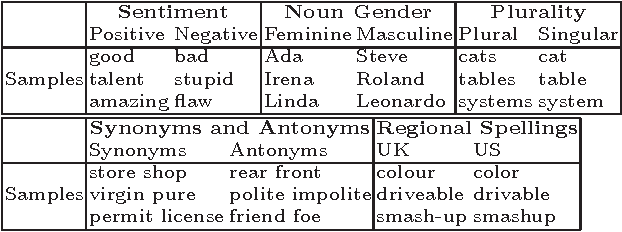 Figure 1 for The Expressive Power of Word Embeddings