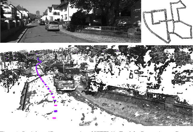 Figure 1 for Feature-based visual odometry prior for real-time semi-dense stereo SLAM