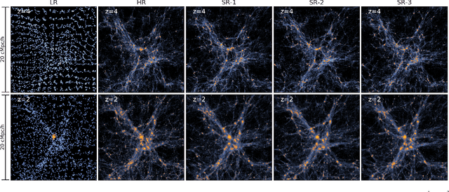Figure 4 for AI-assisted super-resolution cosmological simulations