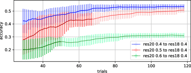 Figure 2 for Boosting the Convergence of Reinforcement Learning-based Auto-pruning Using Historical Data
