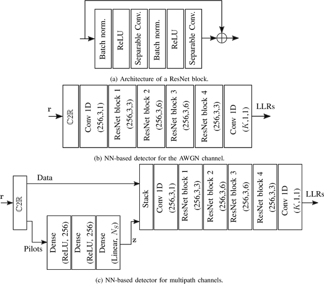Figure 3 for Waveform Learning for Next-Generation Wireless Communication Systems