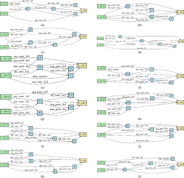 Figure 3 for Neural Architecture Search using Progressive Evolution
