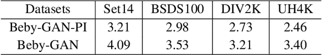 Figure 3 for Best-Buddy GANs for Highly Detailed Image Super-Resolution