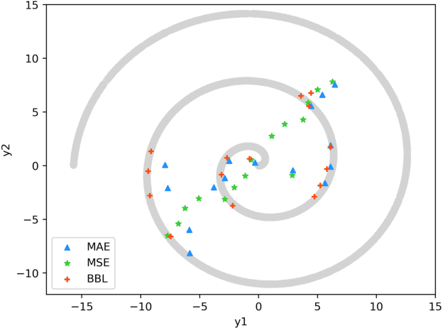 Figure 4 for Best-Buddy GANs for Highly Detailed Image Super-Resolution