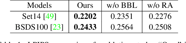 Figure 1 for Best-Buddy GANs for Highly Detailed Image Super-Resolution